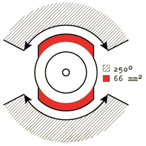 Mauser-25