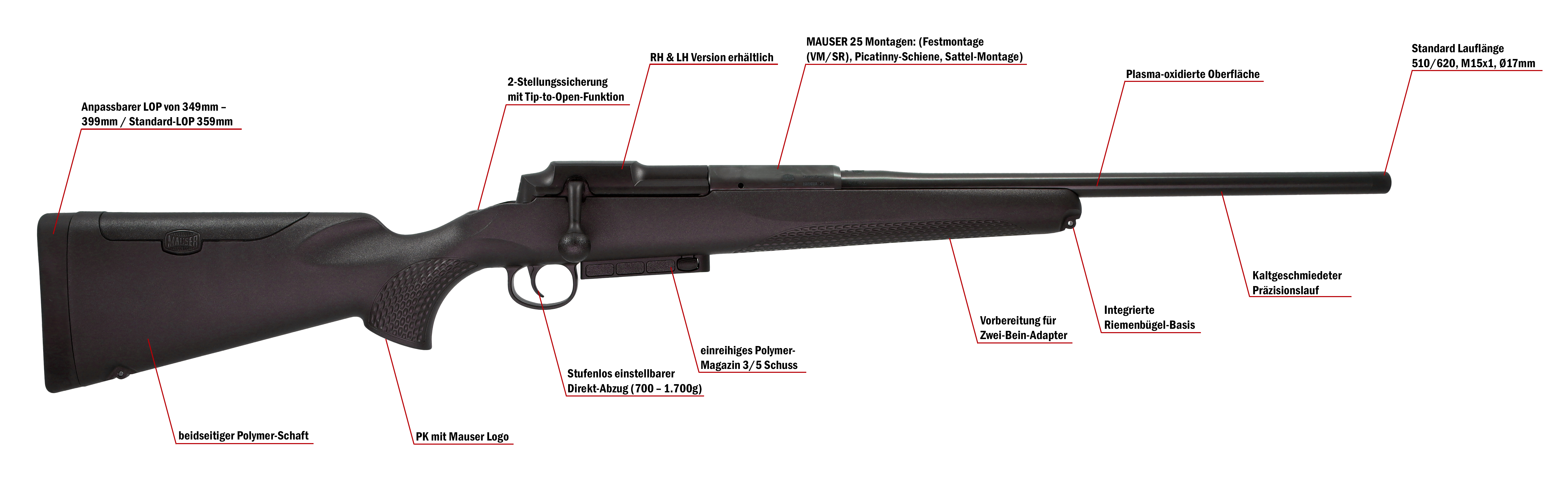 Mauser-25